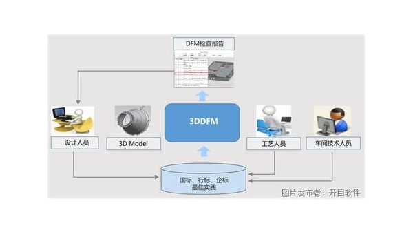 济南企业数字化转型的关键：软件定制开发的优势与实践