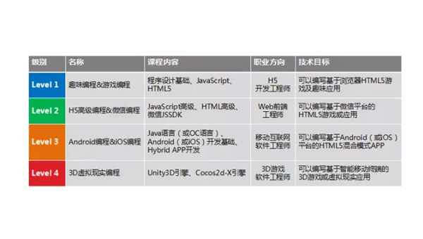 济南掌握安卓软件开发专业：从编程基础到职业发展