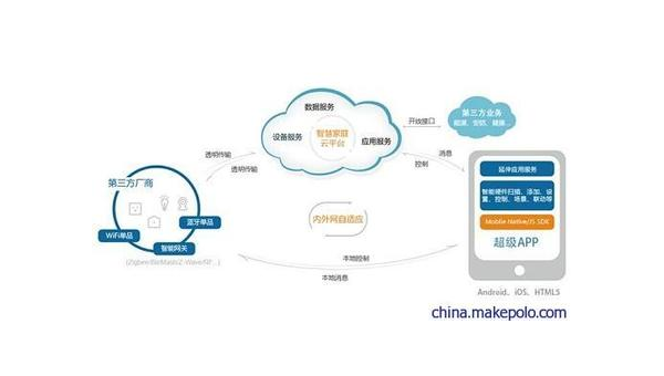 济南如何通过企业app软件定制开发提升竞争力和效率