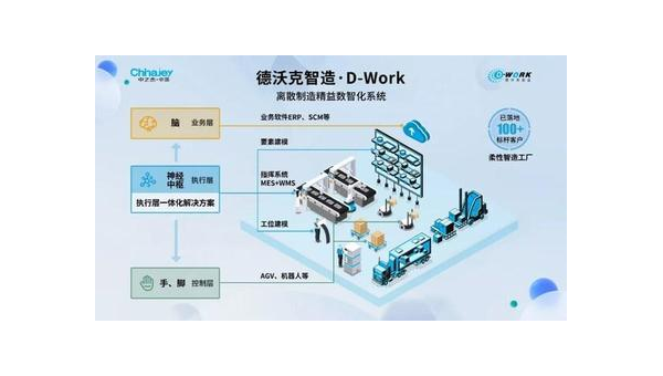 济南提升企业竞争力：工业软件定制开发的全面指南