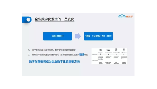 济南定制软件开发定做：企业数字化转型的关键